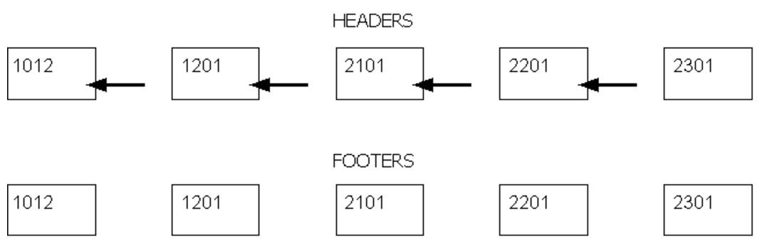 Check Headers And Footers - Masterspec